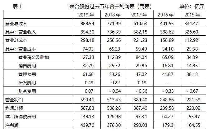 黄世忠:从财务分析看茅台是好酒还是好股?(加速商学院