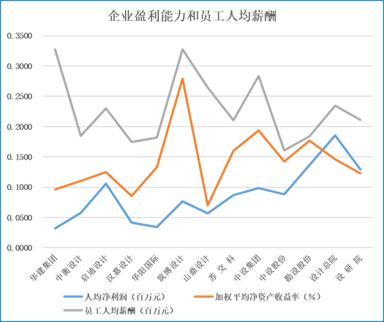 职工人均收入_人均收入的漫画图片