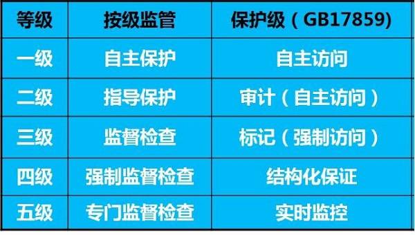 安全事故等级划分标准是什么 a3dc5b2c588644749b385a48a7e19fc0.jpeg