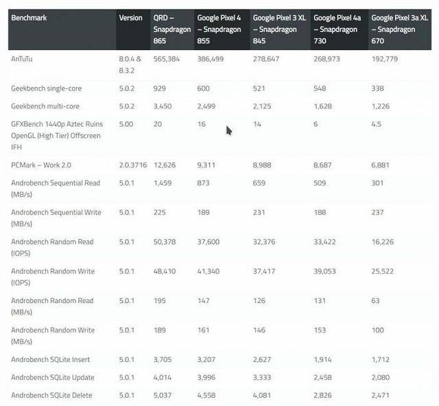 Google手机销量 b5e49c8d019f412fa15321c675643c52.jpeg