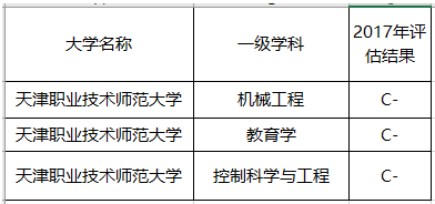 「大专」却被人当做大专？适合捡漏我国“最委屈”的二本！实力不输一本