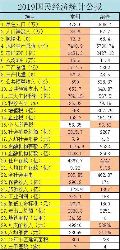 绍兴常住人口_2017年末浙江省常住人口统计公示,绍兴暂排第六位(3)