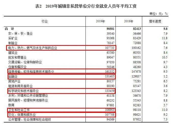 非深户人口信息非主项变更_我喜欢你的信息素图片(2)