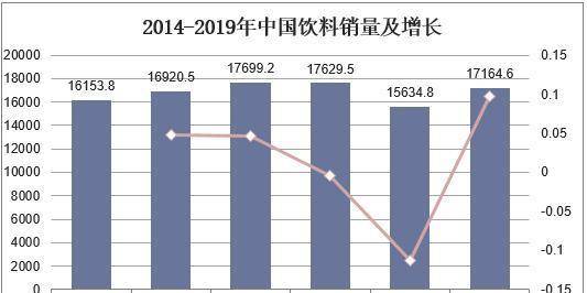 中国饮料行业产销量,竞争格局及发展趋势,产品趋向健康和高端化_市场