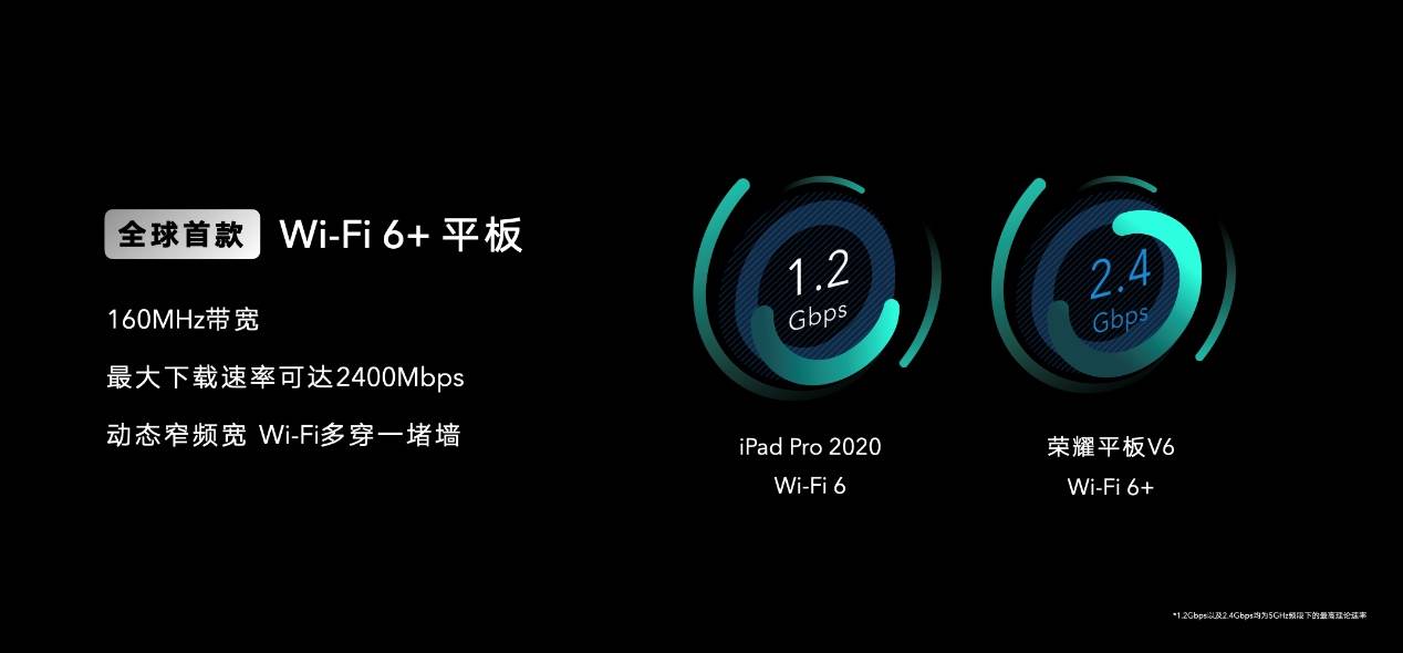 《全球首款Wi-Fi 6+平板问世 荣耀平板V6今日发布》