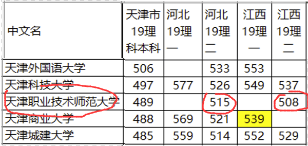 「大专」却被人当做大专？适合捡漏我国“最委屈”的二本！实力不输一本