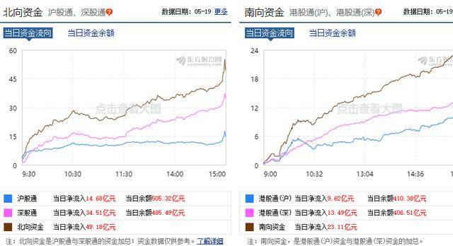 A股一年涨幅是全国GDP正常吗_海通策略 2008年来A股涨幅没配上GDP(2)
