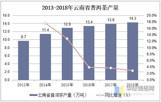 普洱gdp2019年_2011年的普洱青饼图