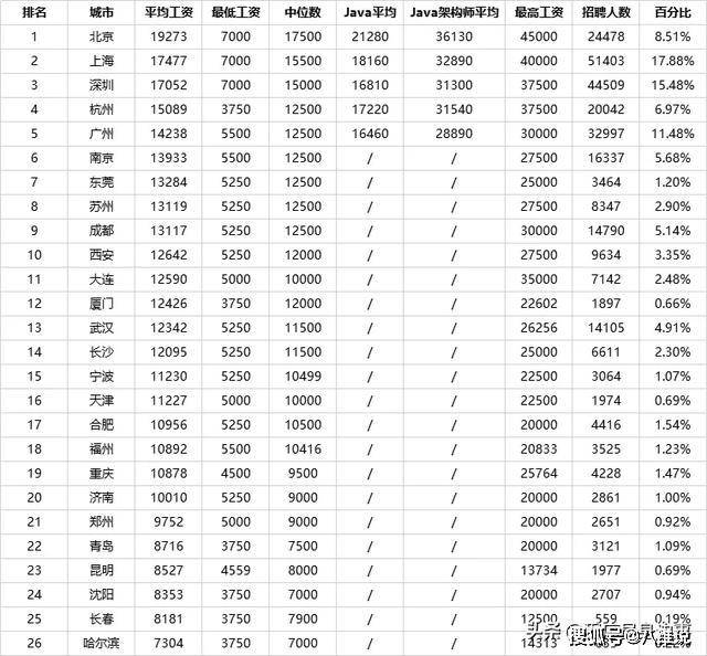 月薪过万占就业人口的比例_全国人口就业比例图(2)