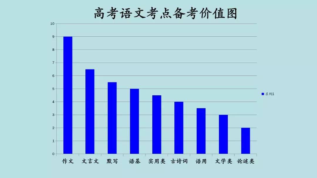 高考:16岁女生被北大"抢"走? 史无前例的颠覆性改革, 还没高考就输了!