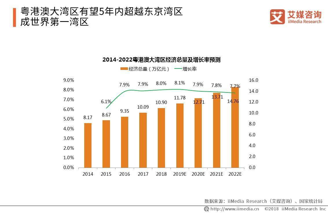 17年全年经济总量_经济总量增强图片(2)