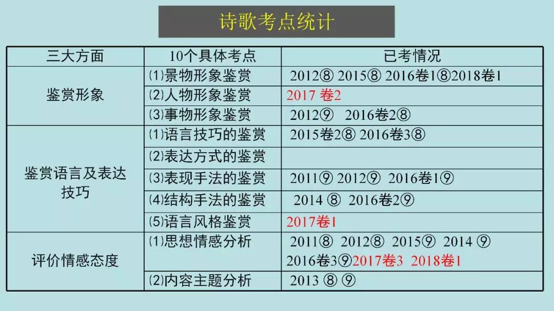 高考:16岁女生被北大"抢"走? 史无前例的颠覆性改革, 还没高考就输了!