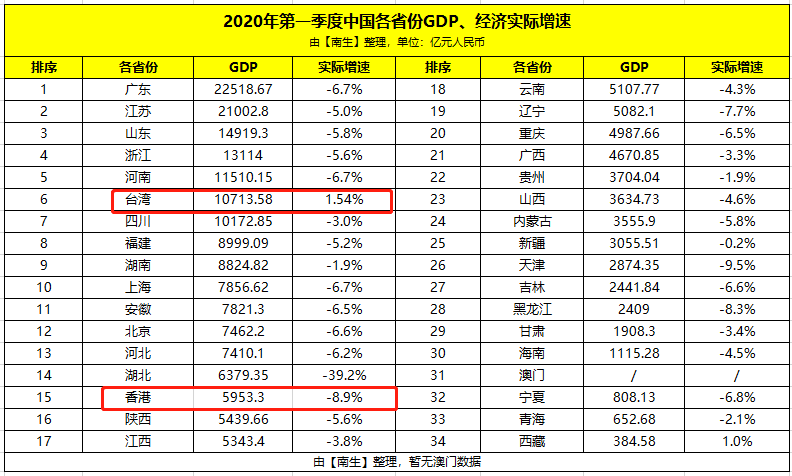 2020苏北gdp第一季度_2020年苏北高铁规划图