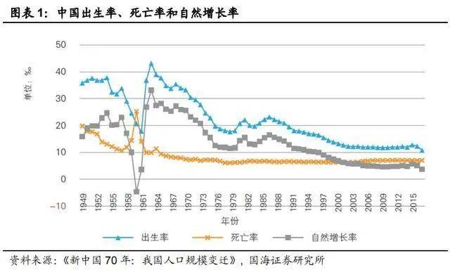 30年后中国人口会跌吗_30年前的中国(2)