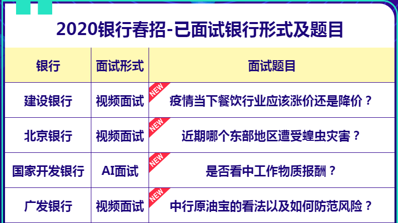 社会招聘自我介绍_招聘自我介绍范文5篇(4)