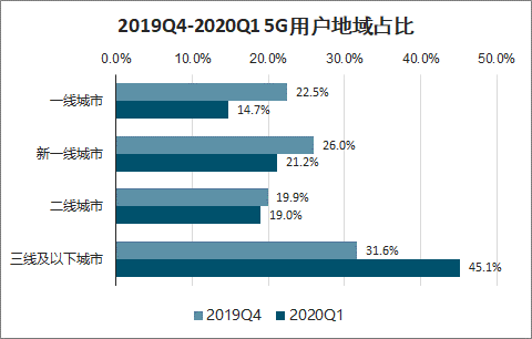 小米市场价格范围 5383590362bf4a8eb444c1721c73f60d.png