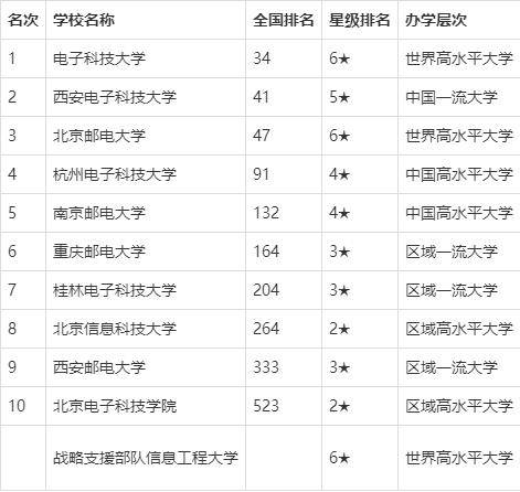 通信大学排名_世界排名前100的大学