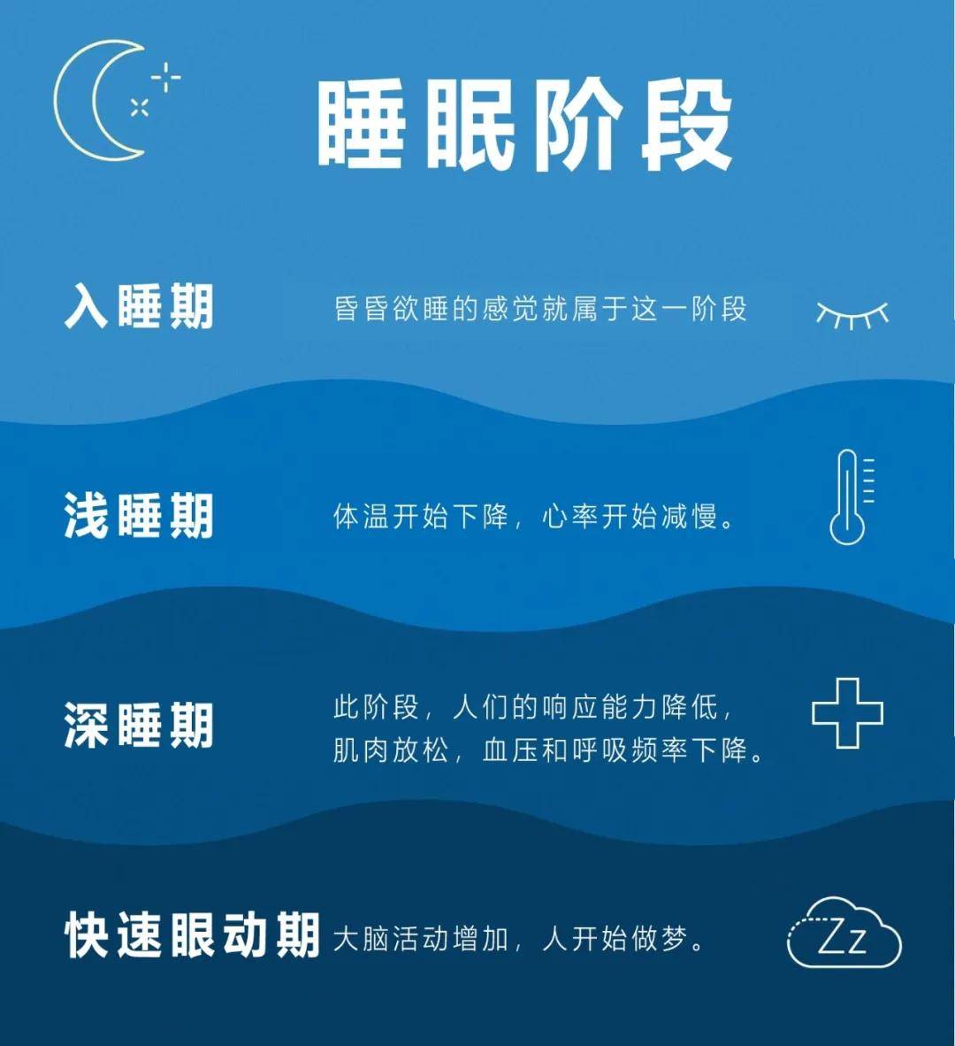 你所知道的睡眠知识99都是错的