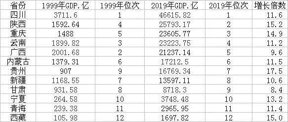 贵州2021各地gdp排名(2)