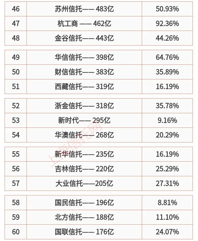 68家信托公司排名_装修公司(2)