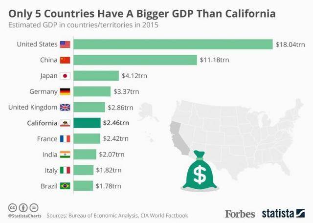 米纳斯州gdp_中美贸易战第一枪打响 特朗普指示考虑调查中国知识产权(2)