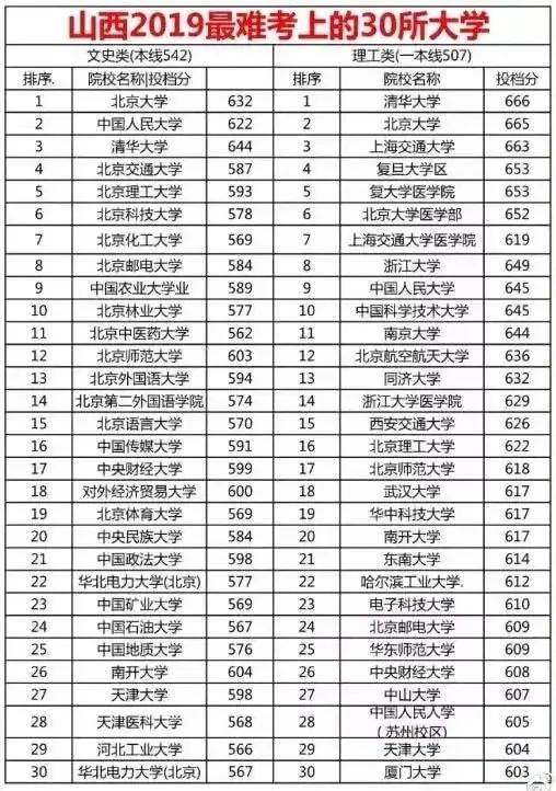 浙江本科排名_浙江毒蛇排名图片(3)