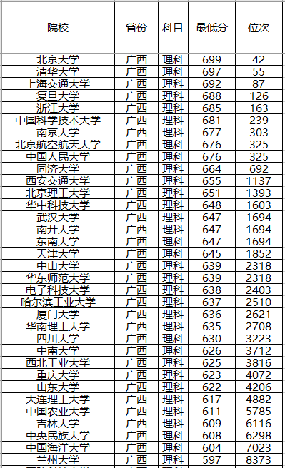 『计划』录取分数位次预测！强基计划来了！2020年全国各省强基计划院校