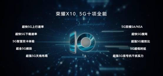 荣耀X10发布，荣耀以胜负手破解5G市场“棋局”-科记汇