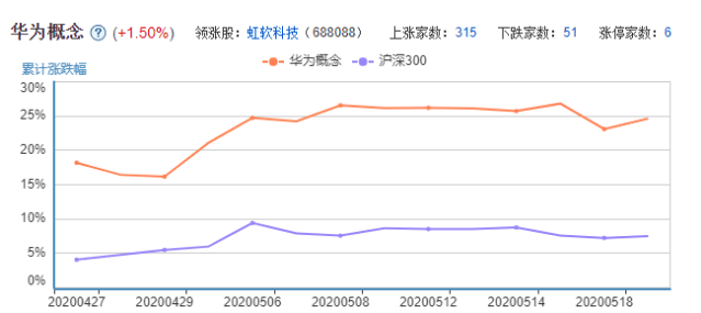 生物科技概念股分析 1750db3dc289492e923f41970f7f0808.png