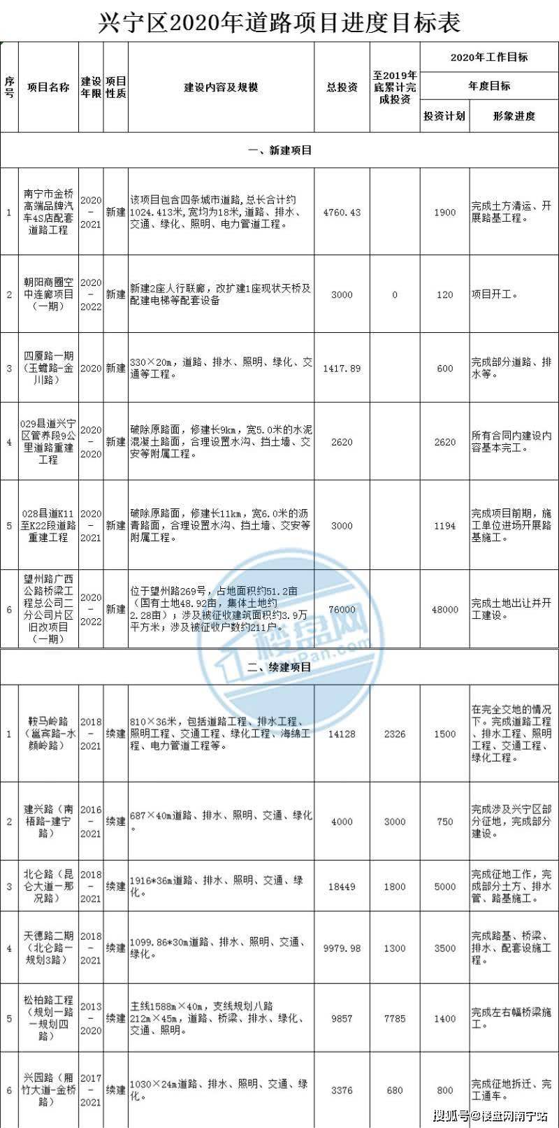 兴宁区2020GDP_南宁兴宁区地图