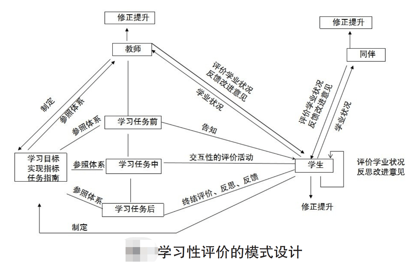 研学复盘|stem课程在研学旅行中的实施与评价体系_教学