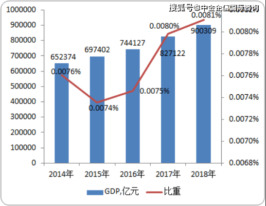 近五年前五的GDP国家_苏州GDP超深圳引发论战 5年后深圳跌出前八(3)