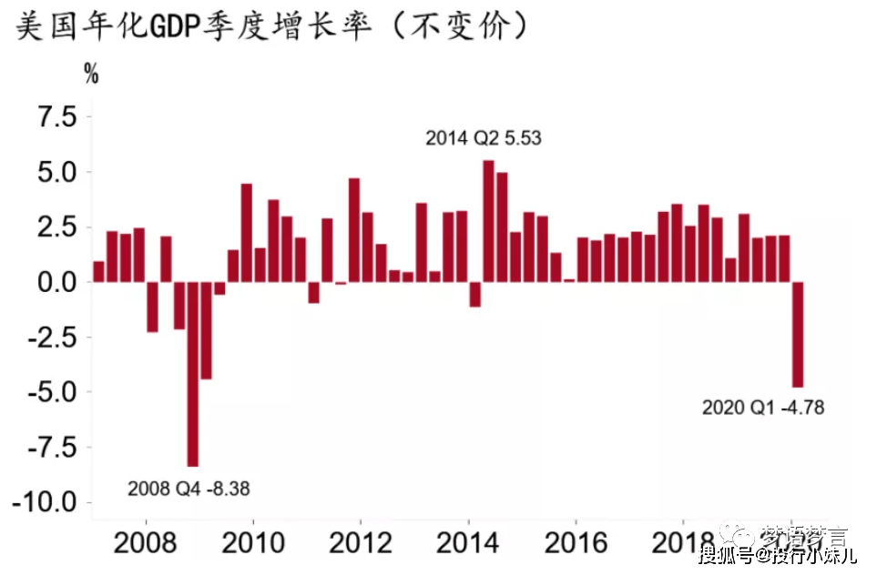 江西2020一季度GDP_江西各地gdp排行