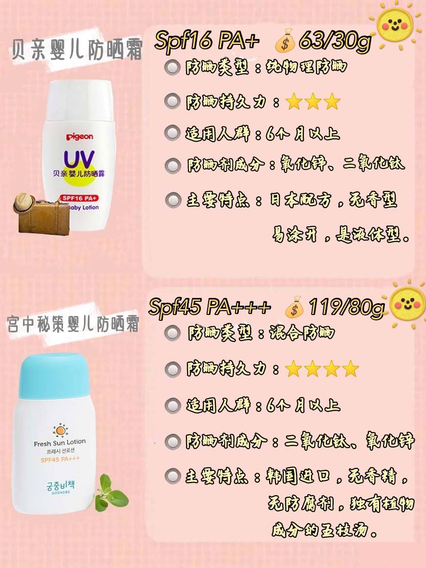 防晒霜@防晒+保湿王炸组合！纯干货！宝宝防晒品清单
