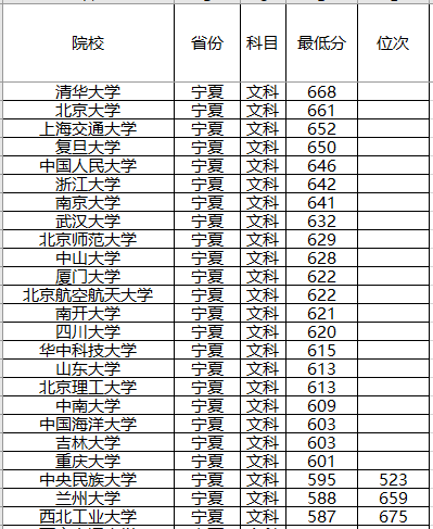 『计划』录取分数位次预测！强基计划来了！2020年全国各省强基计划院校
