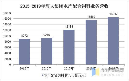 人均水产品产量居世界首位的国家_世界水日手抄报