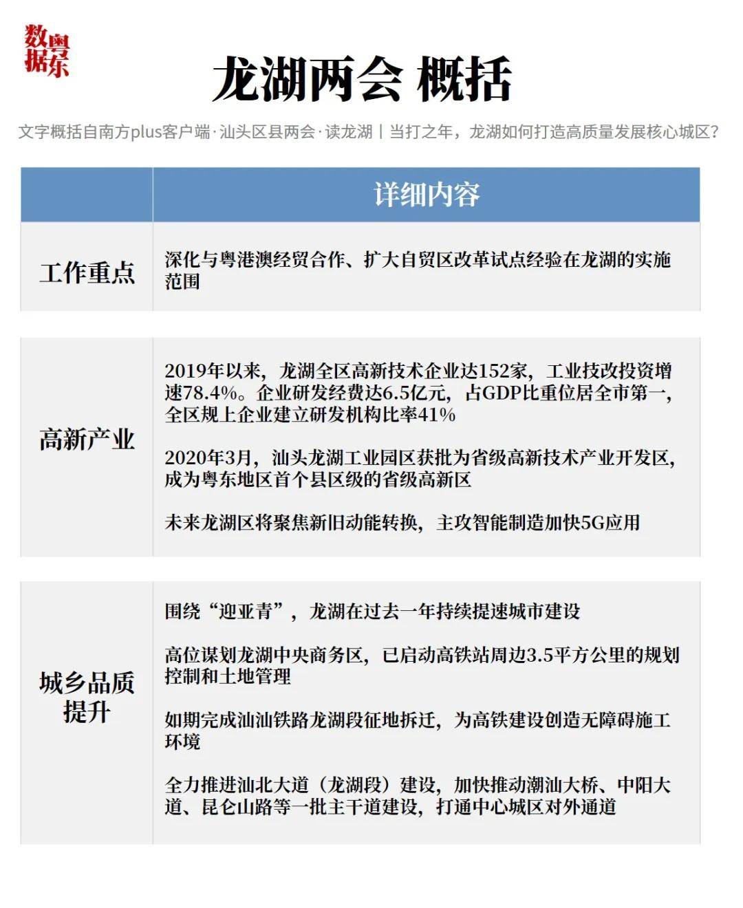 澄海2020GDP_汕头澄海2020照片(2)