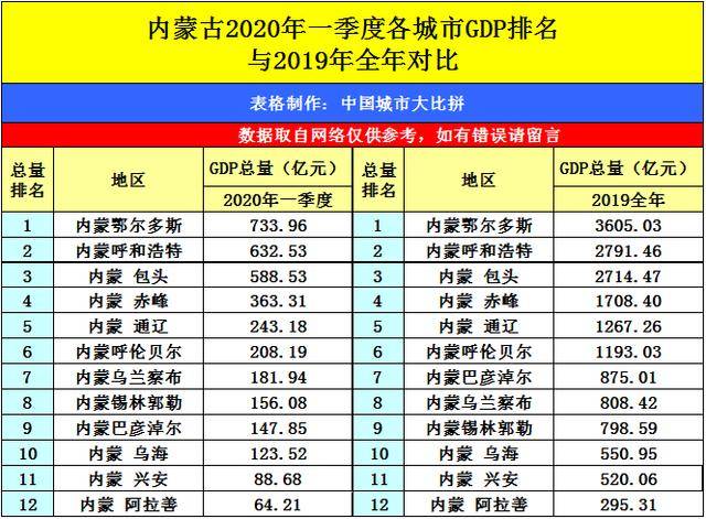 2020年禹州一季度GDP_禹州2010年图片