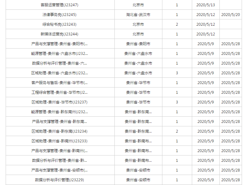 2020中国铁塔公司社会招聘85人公告
