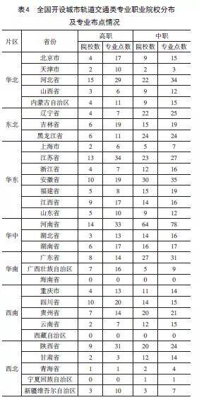 陕西人口总数_第七次人口普查后,陕西省各市人均GDP都有哪些变化(3)