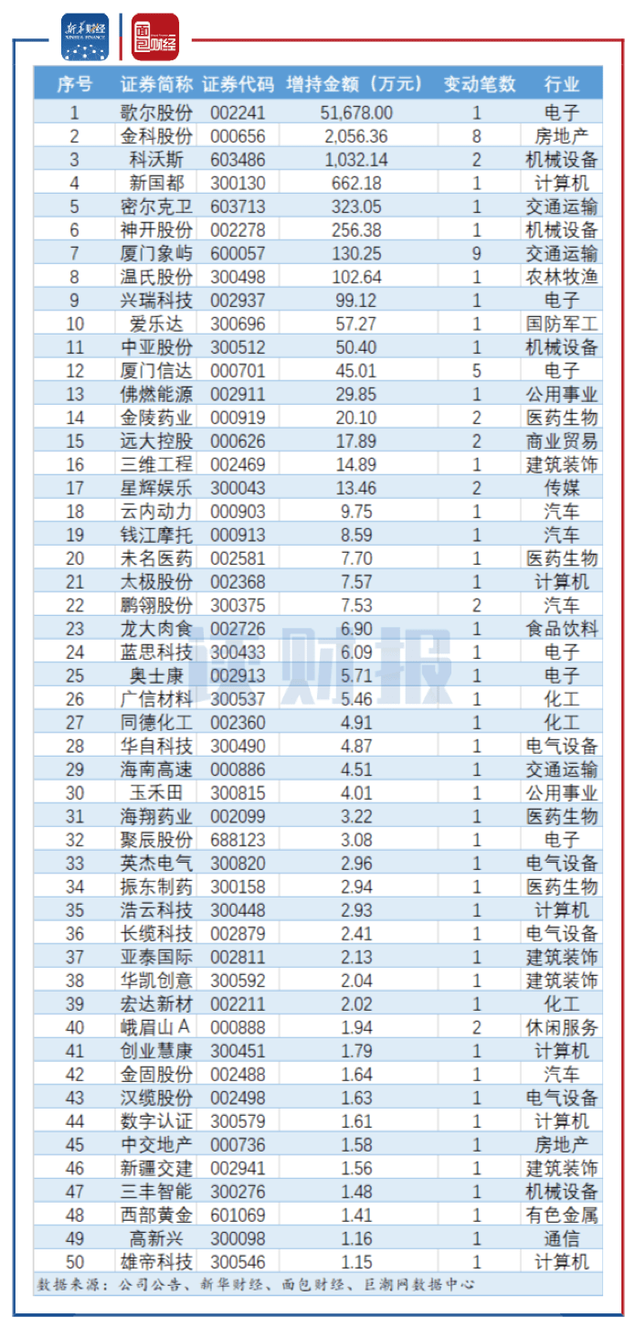 成都人口排名2020_成都人口(2)