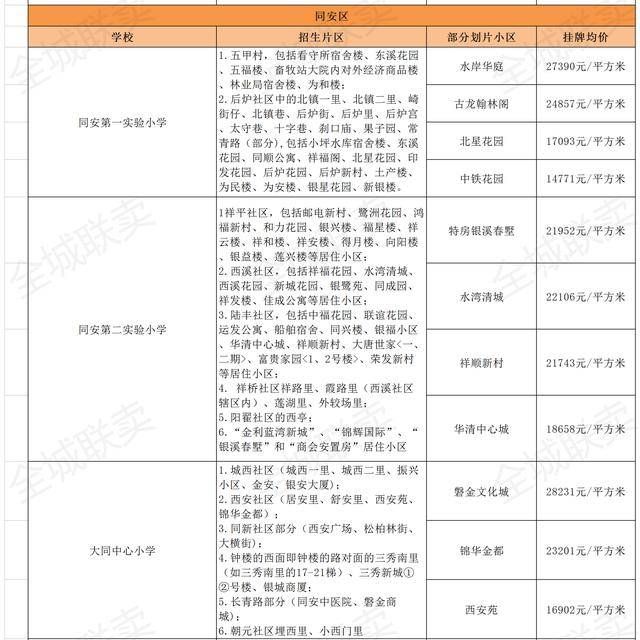 厦门家长注意,读这些小学,要提前一年入住学区房