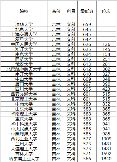 『计划』录取分数位次预测！强基计划来了！2020年全国各省强基计划院校