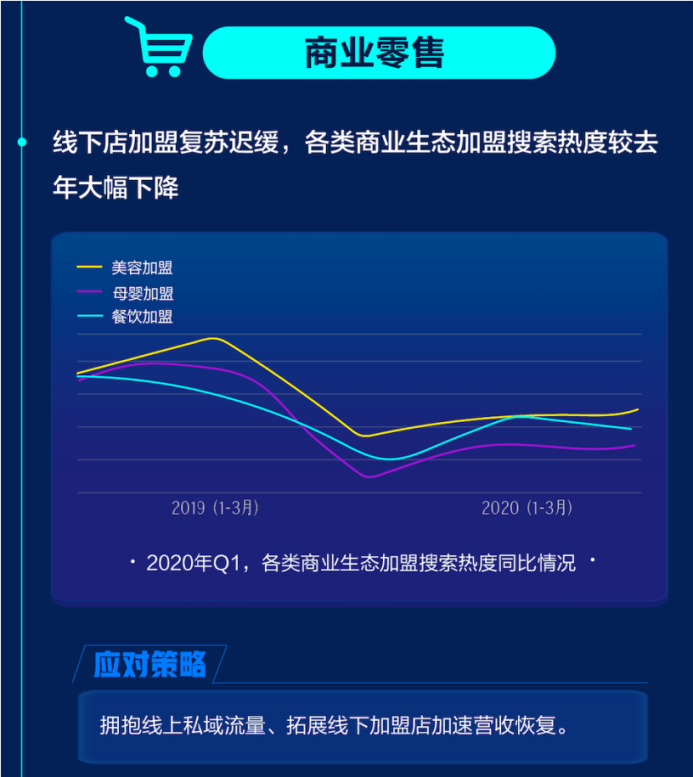 《百度直播发布大数据报告，专家、机构畅谈疫后中小企业发展》