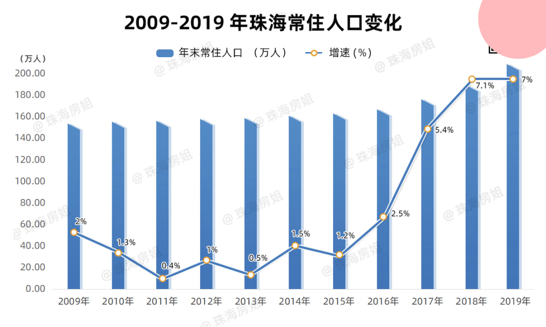 横琴人口_珠海有多少人口 都住哪 在哪工作