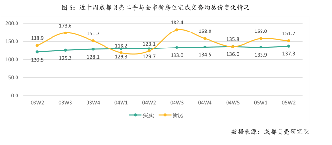 天府新区gdp怎么那么高_风口之上 天府新区文旅板块勾勒都市生活新空间