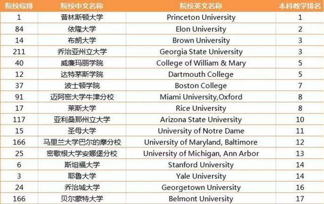 世界本科排名_广东各市本科率排名(2)