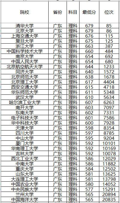 『计划』录取分数位次预测！强基计划来了！2020年全国各省强基计划院校