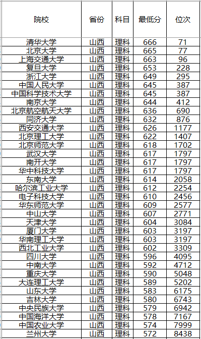 『计划』录取分数位次预测！强基计划来了！2020年全国各省强基计划院校