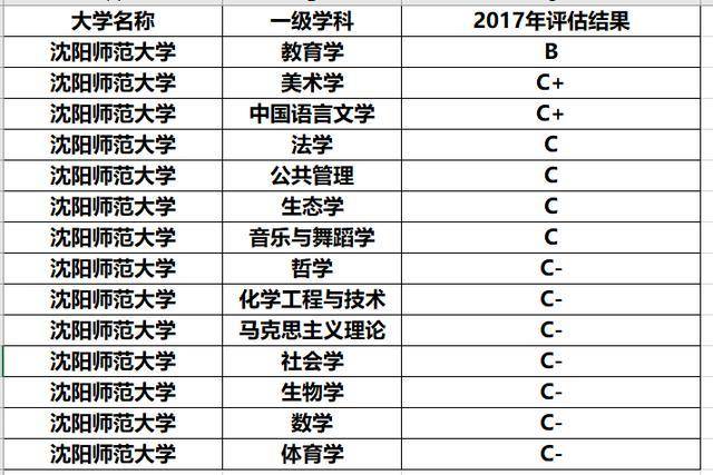 二本师范类排名_师范类大学排名(2)